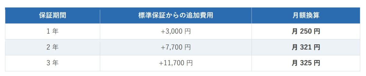 保証プラン料金表