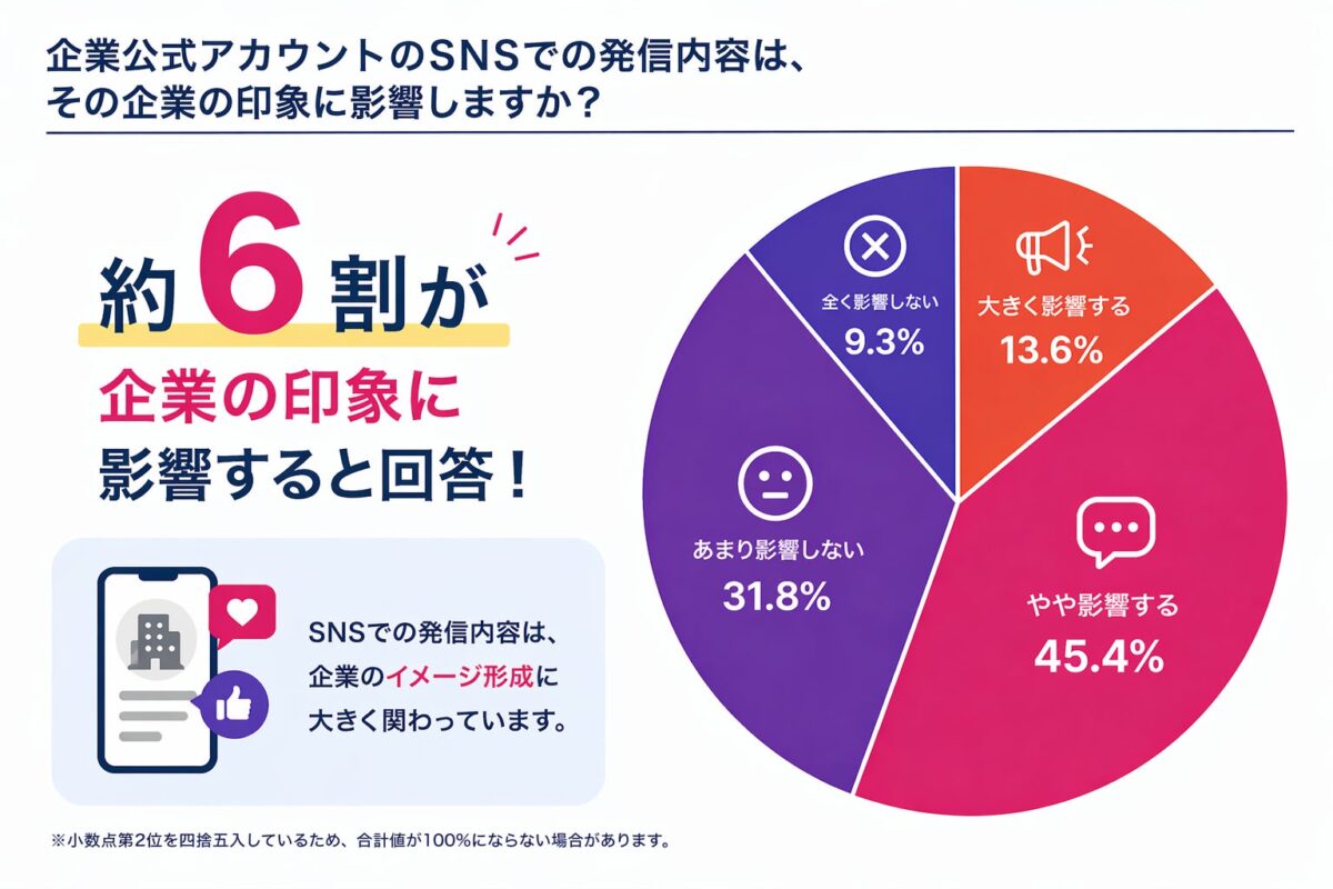 企業SNSの印象への影響