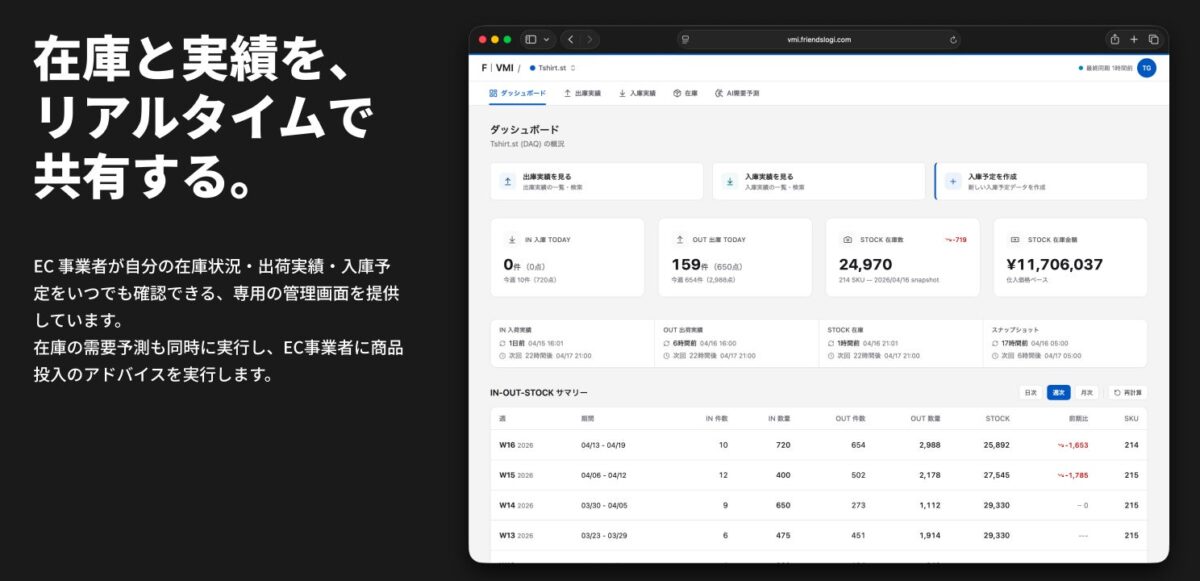 フレンズロジWMSの需要予測