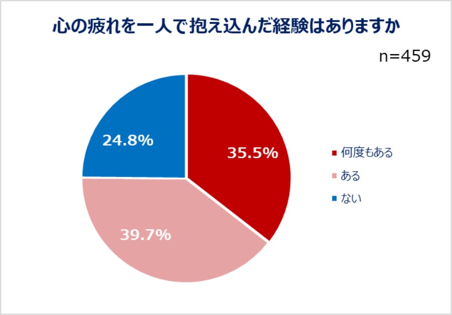 心の疲れを一人で抱え込んだ経験はありますか