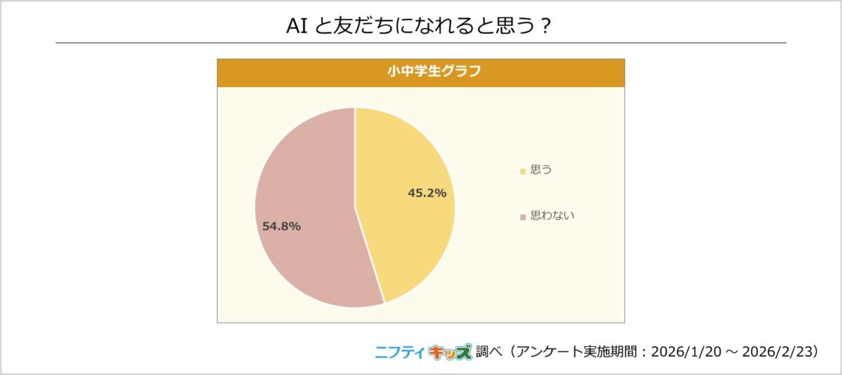 AIと友達になれると思う？