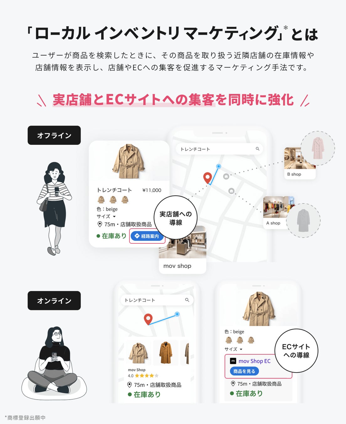 ローカルインベントリマーケティング