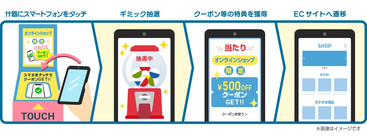 店舗起点デジタル送客機能の利用イメージ