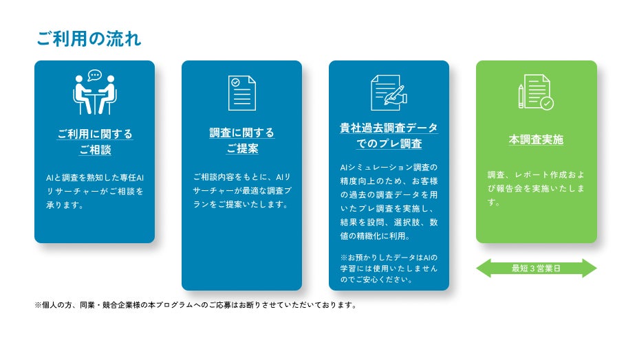 先行利用パートナー企業への提供内容・提供の流れ