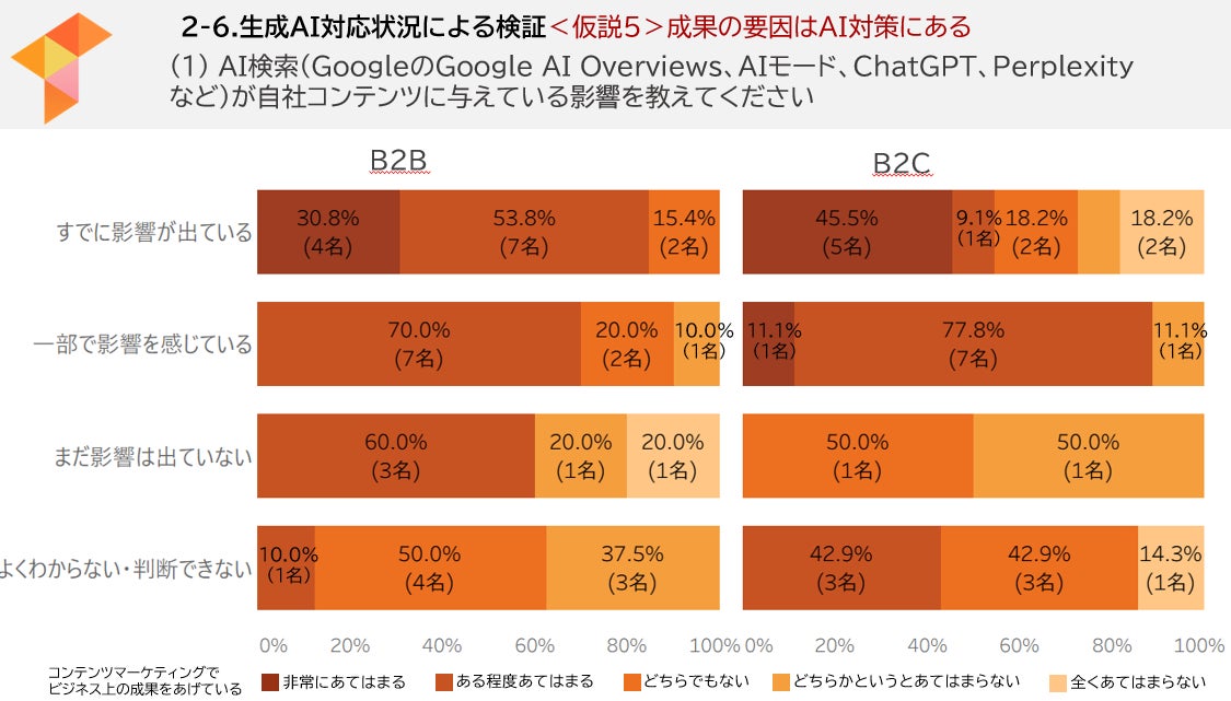 調査結果まとめ