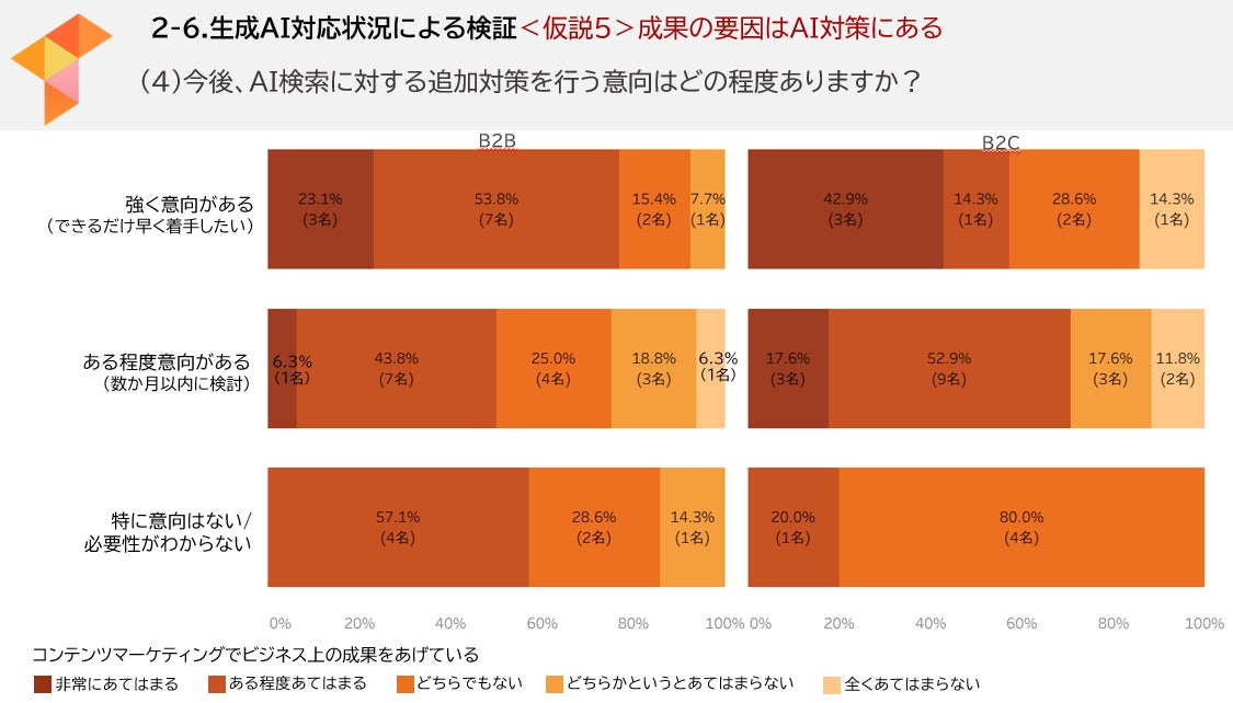 追加対策の意向