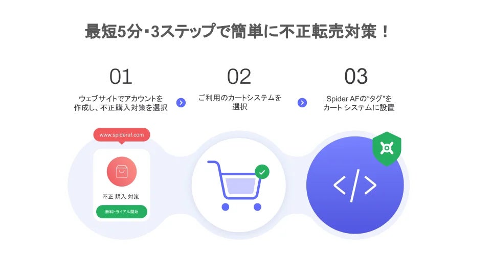 Spider AF 転売対策について