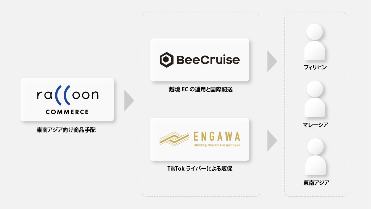 プロジェクト概要図
