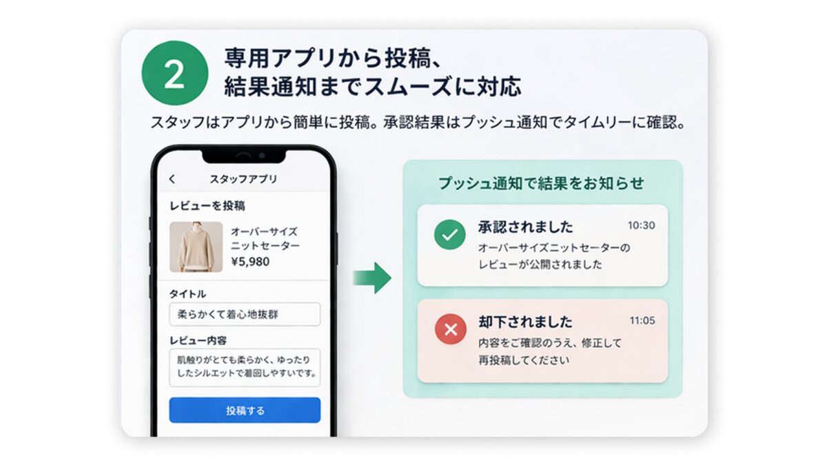 専用アプリ画面