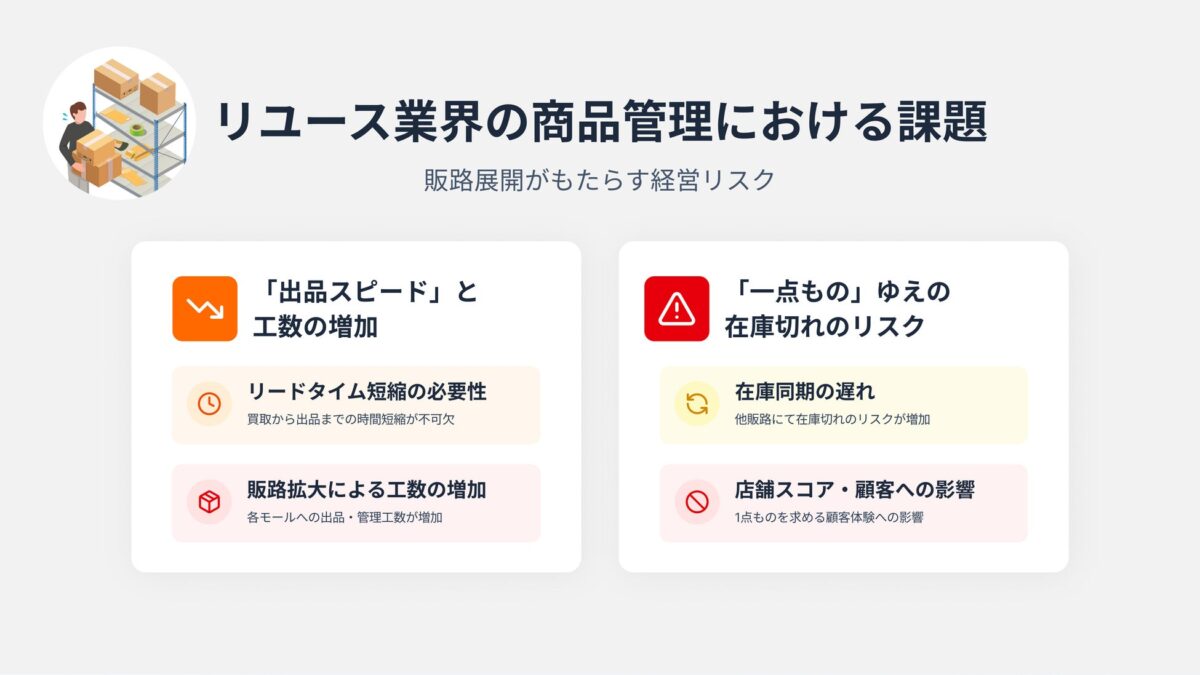 リユース特有の課題