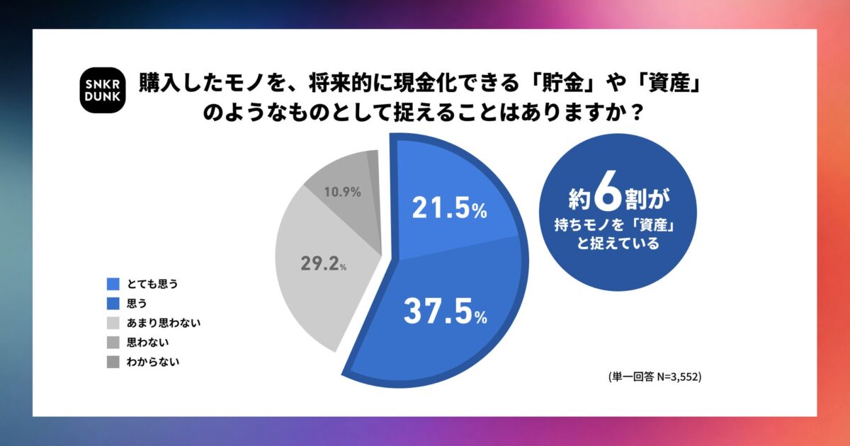 調査結果グラフ