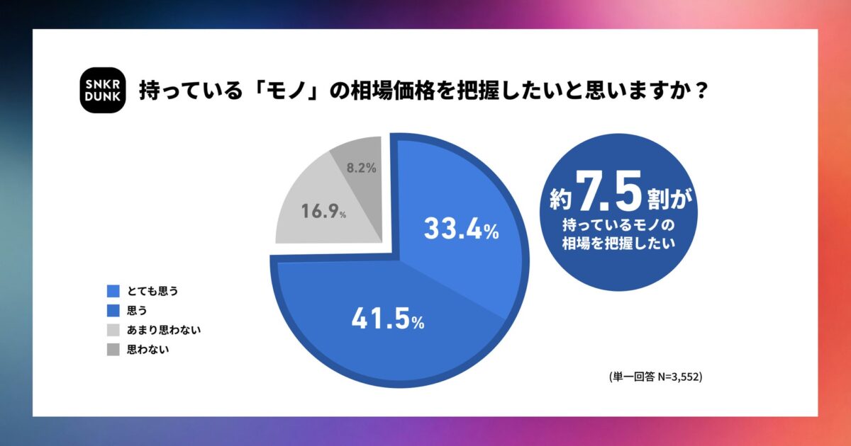 相場価格把握に関する調査結果