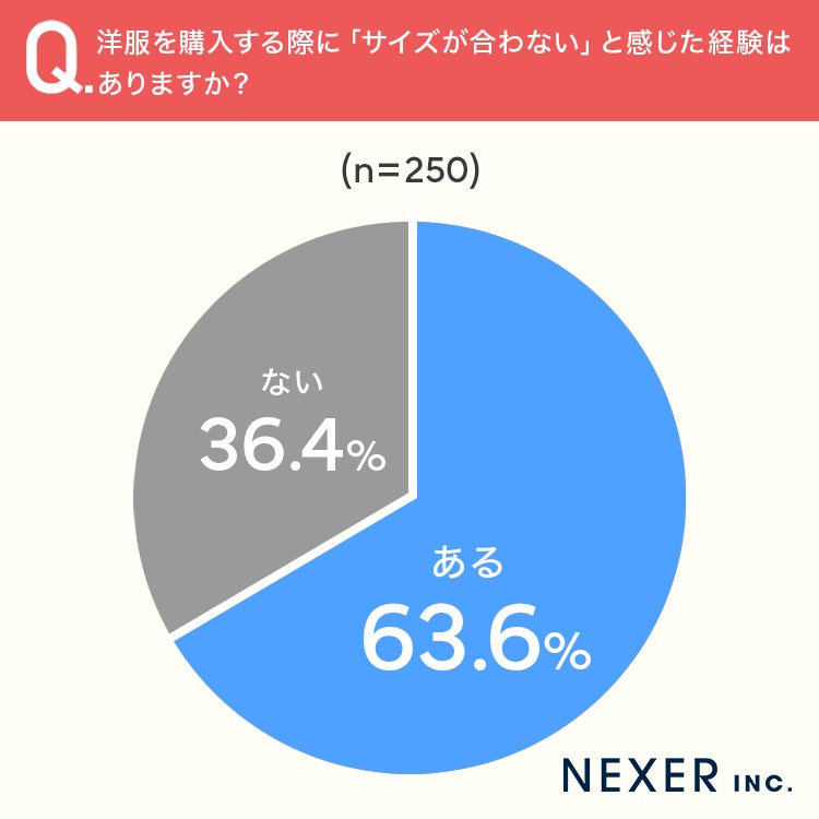 調査結果グラフ