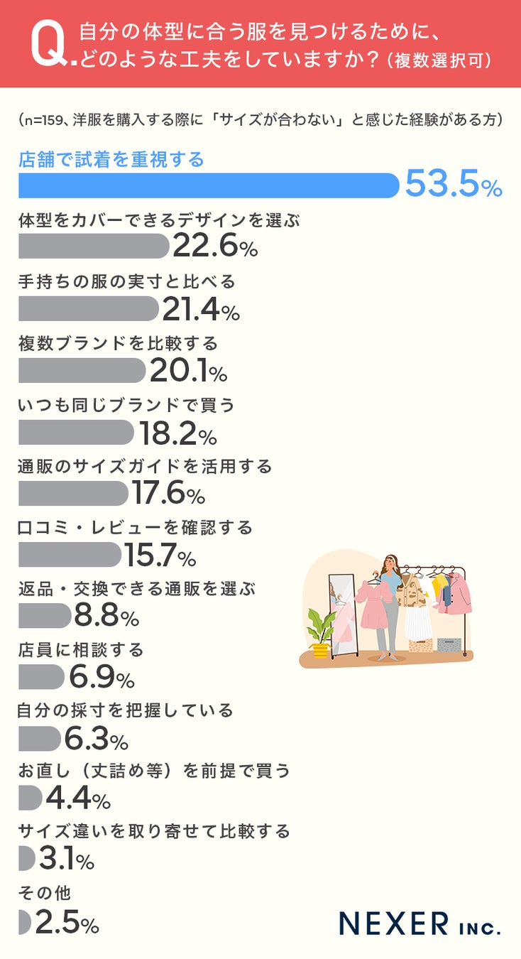 工夫の調査結果