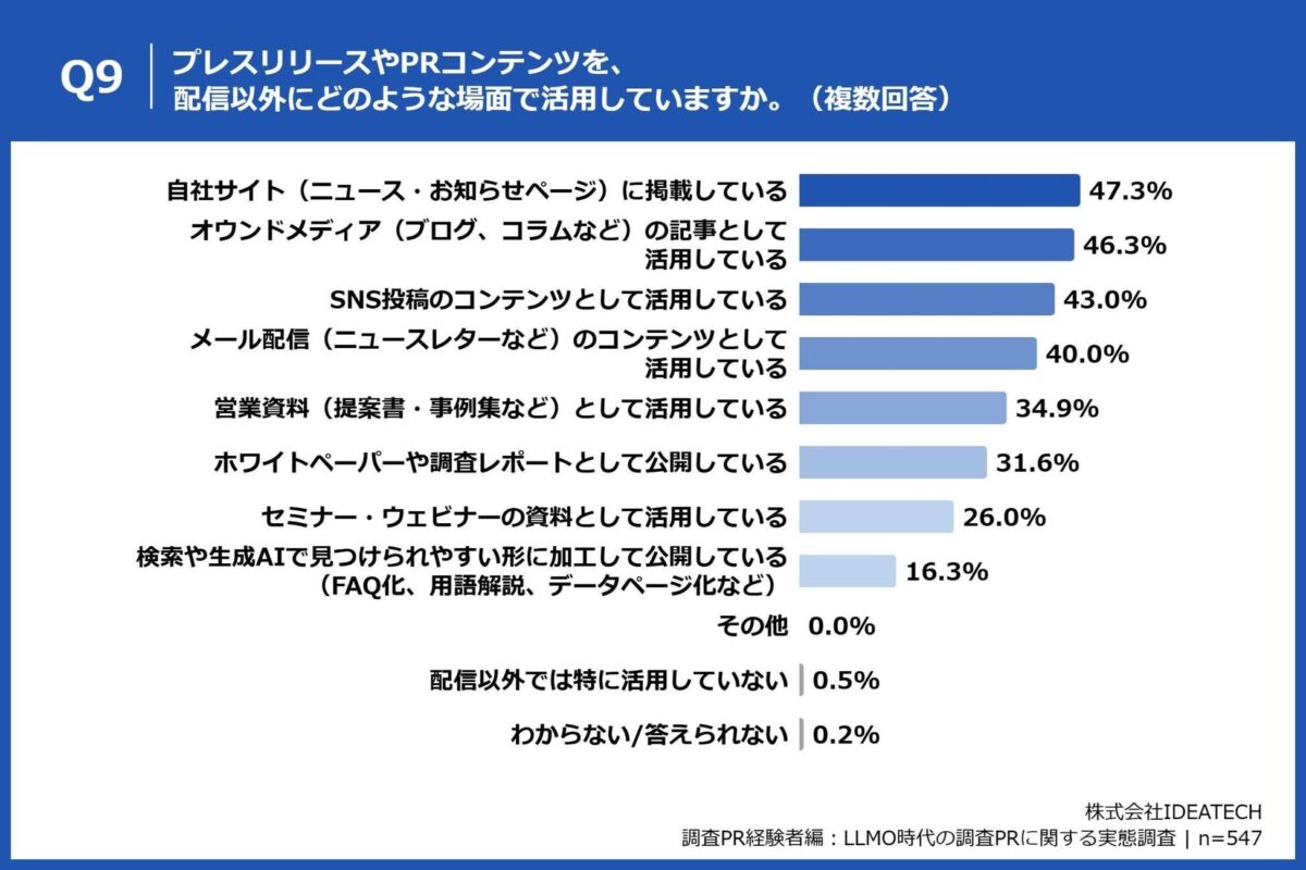 プレスリリースの活用方法