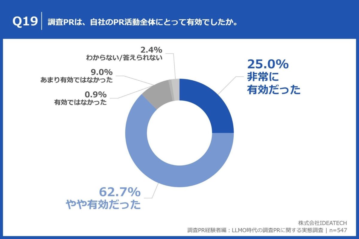 調査PRの有効性評価