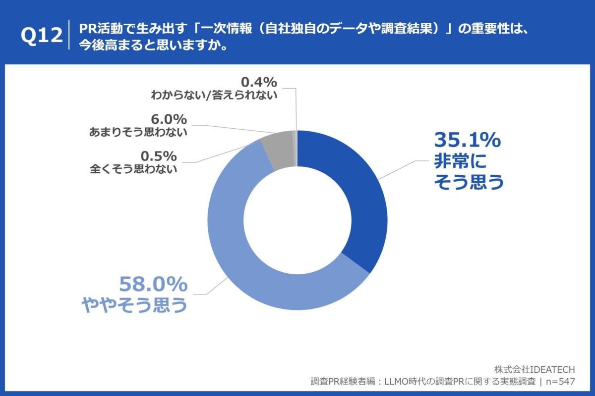 一次情報の重要性