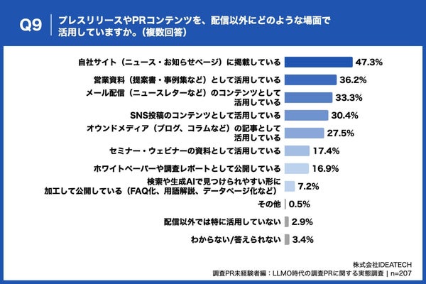プレスリリースの二次活用