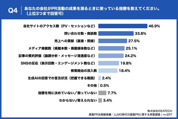 PR活動の成果指標