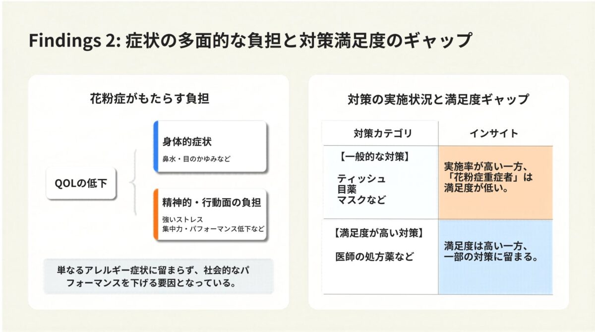花粉症の悩みと対策