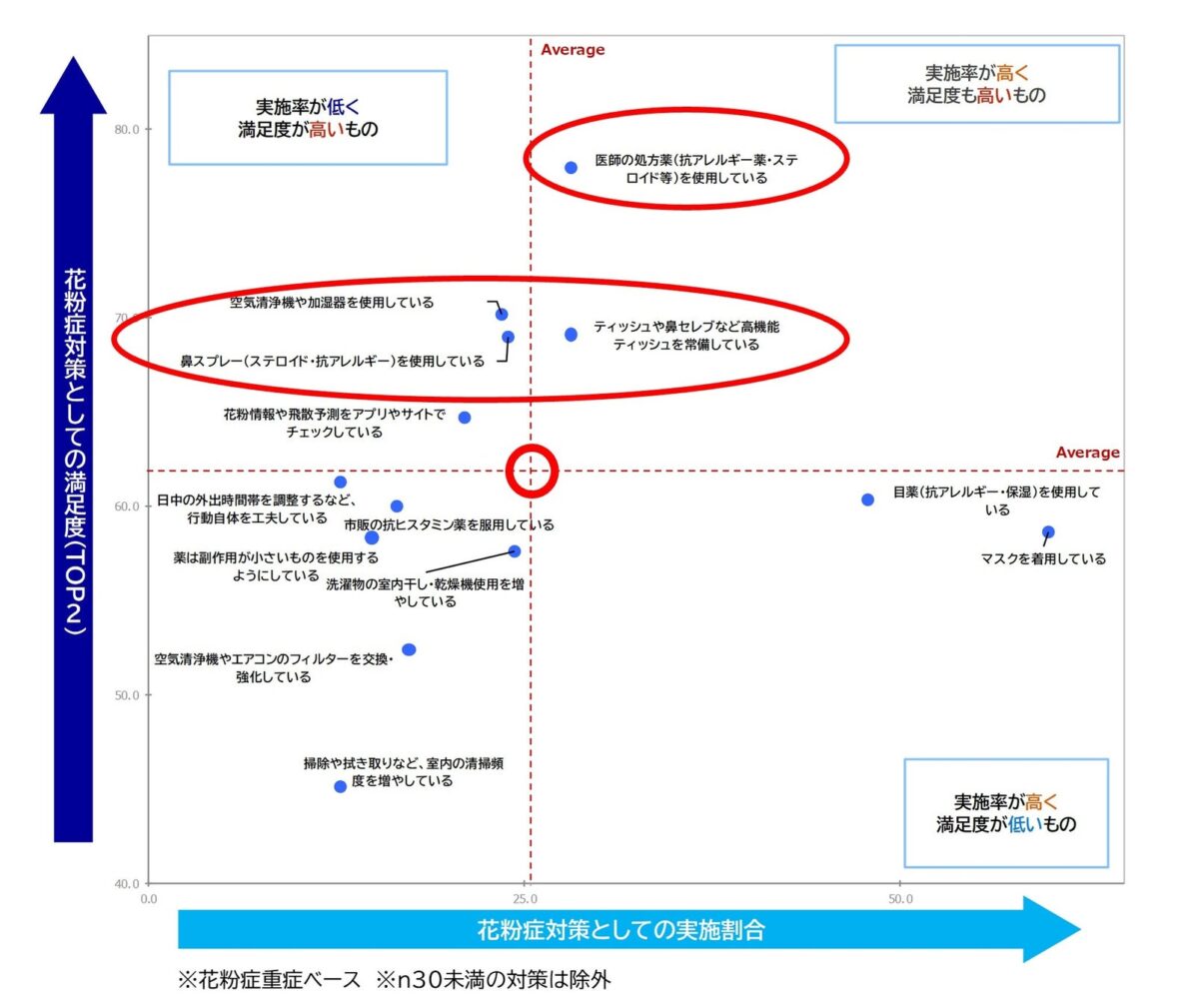 対策満足度重症者