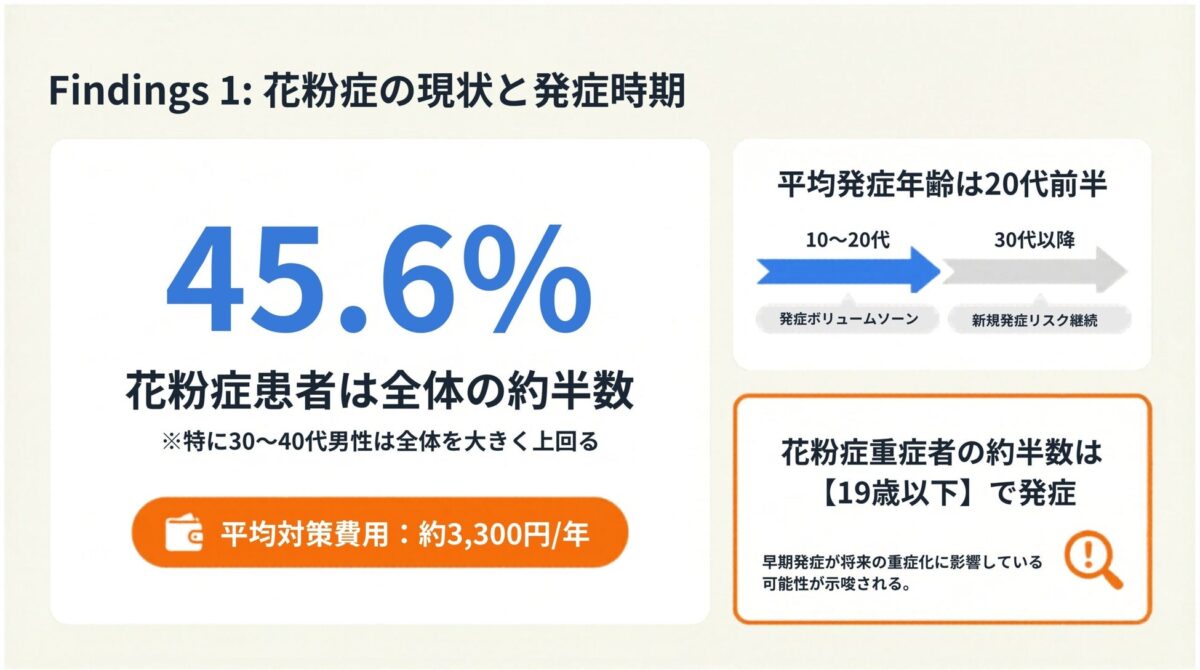 花粉症調査結果