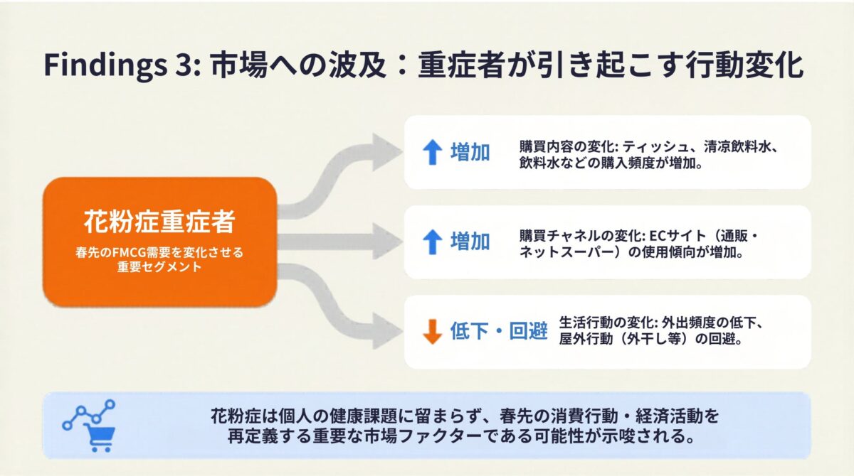 春の消費行動変化