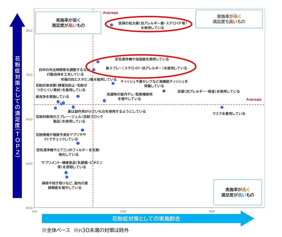 対策満足度全体