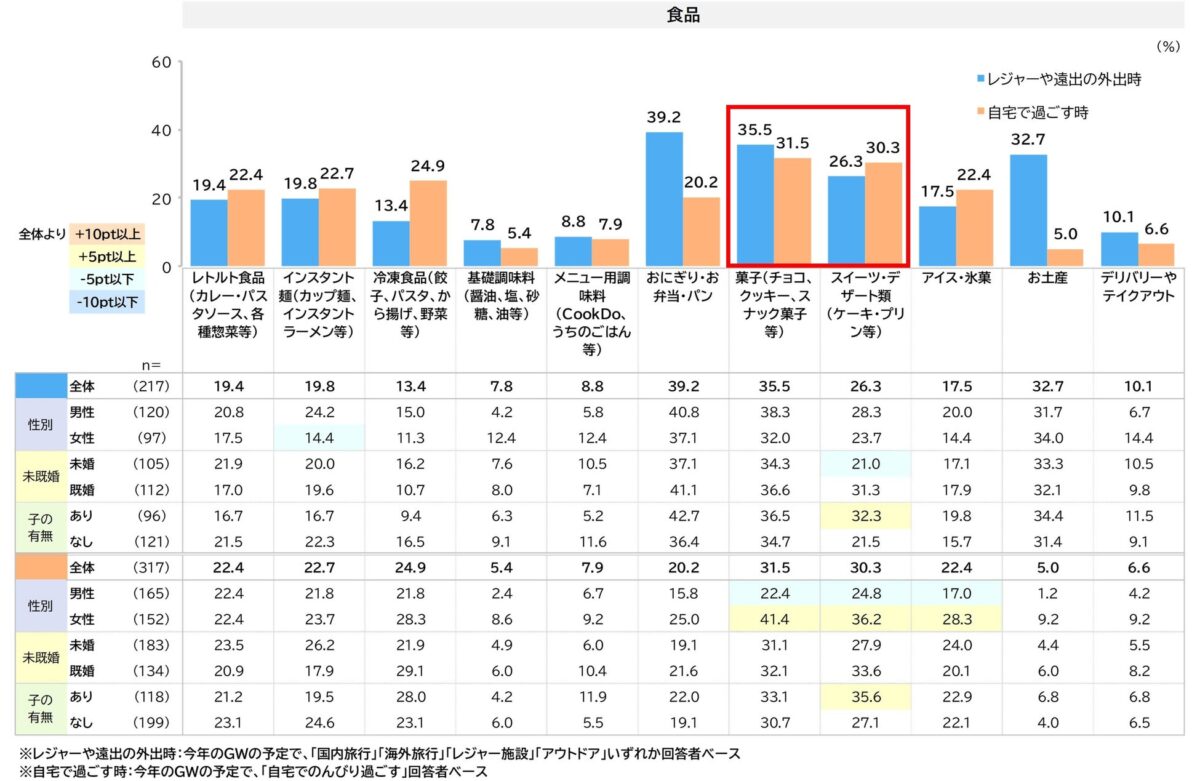 食品カテゴリーグラフ