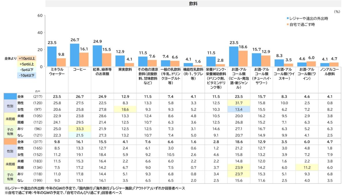 飲料カテゴリーグラフ