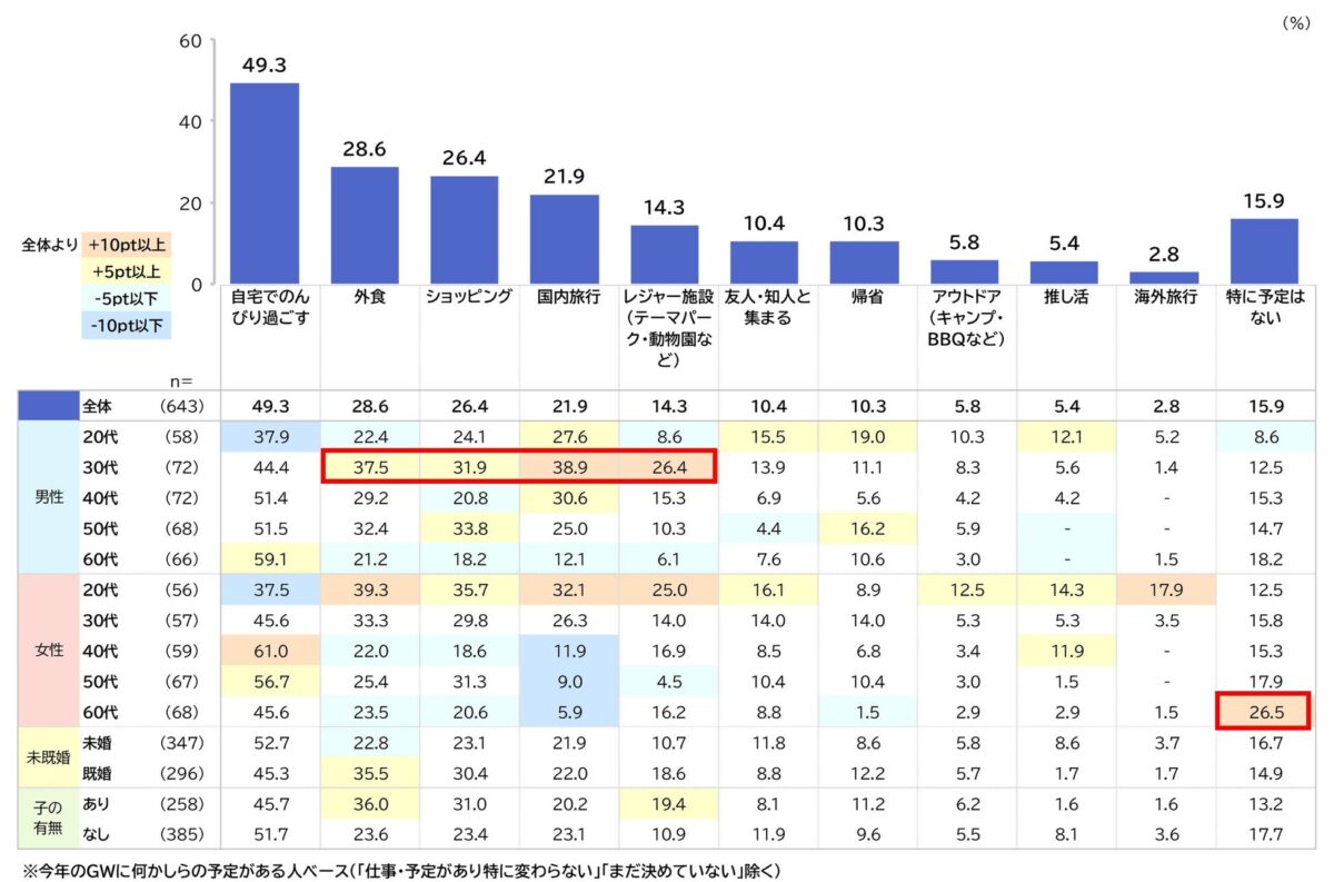 GW中の予定グラフ