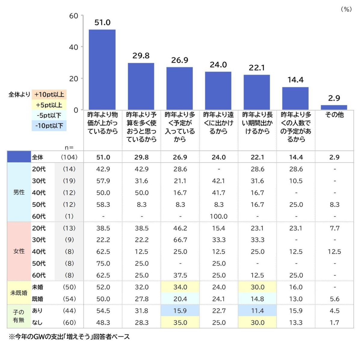 支出増加理由グラフ