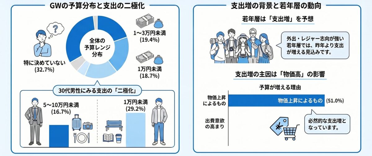 調査結果グラフ2