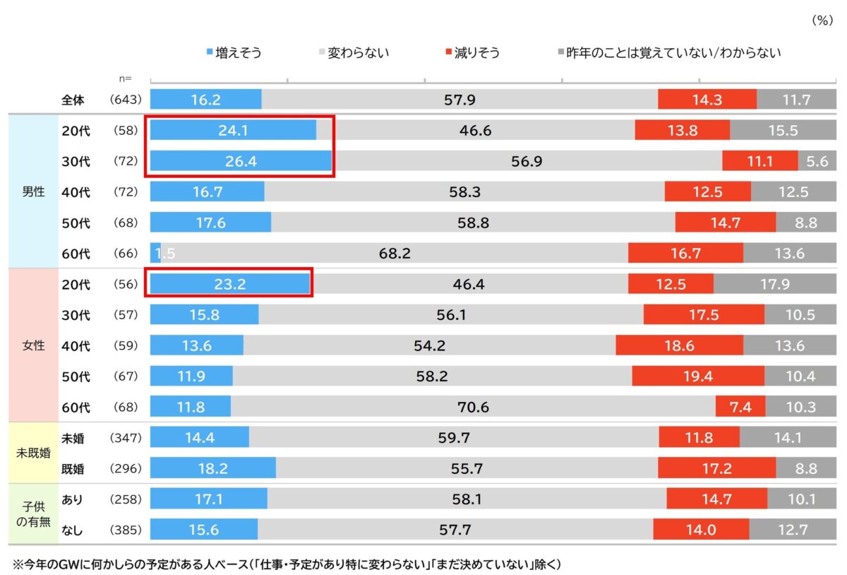 支出額昨年比グラフ