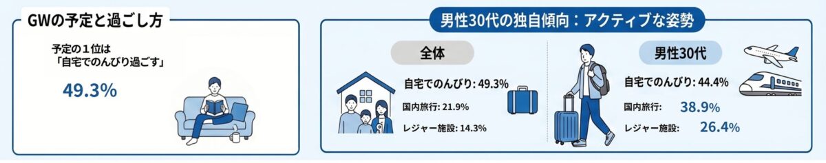 調査結果グラフ1