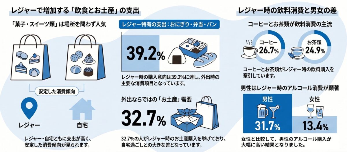調査結果グラフ3