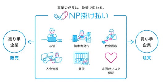 NP掛け払い