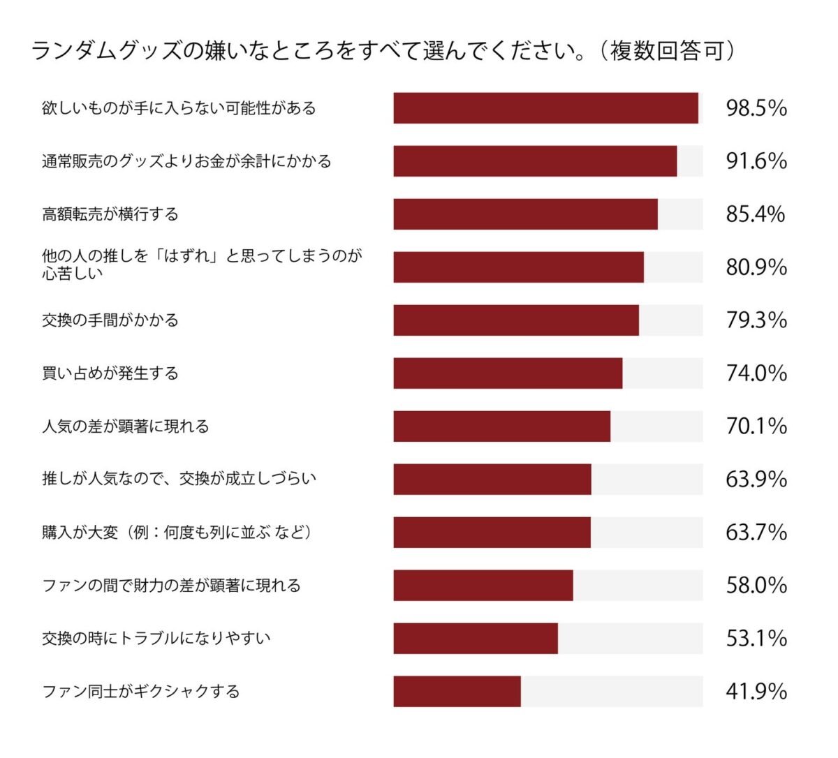 嫌いな理由調査結果
