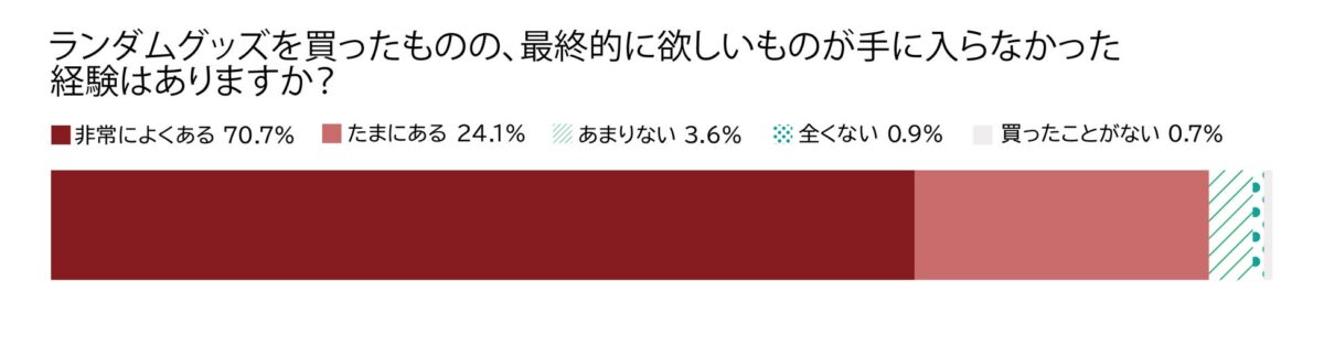 欲しいものが手に入らなかった経験