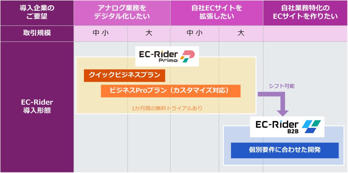サービスプラン概要