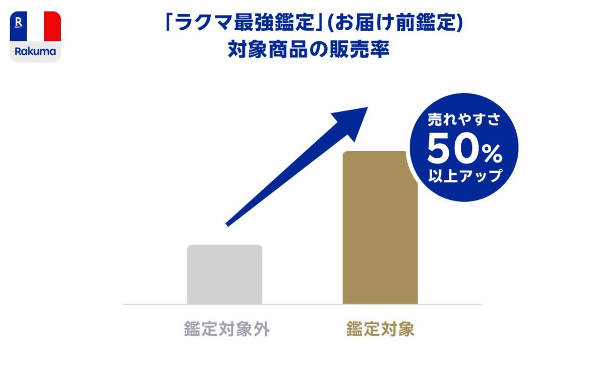 販売データグラフ