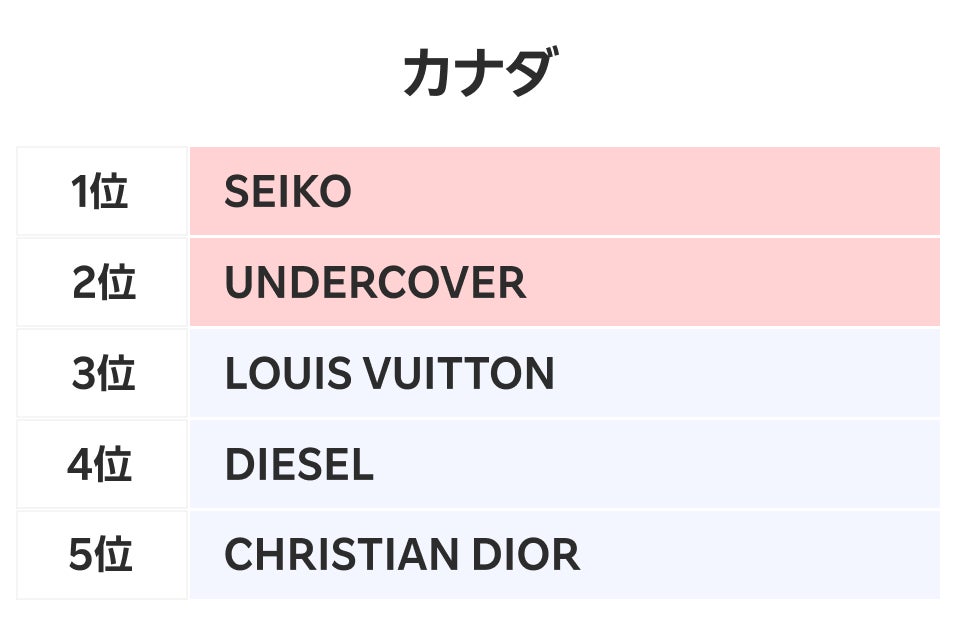 カナダランキング