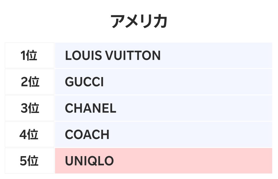 アメリカランキング