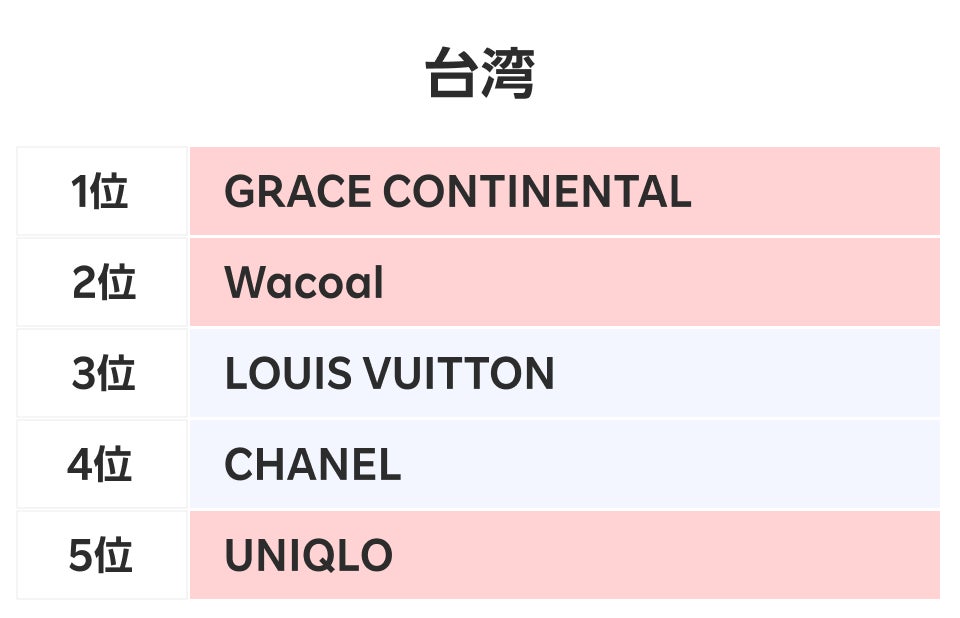 台湾ランキング