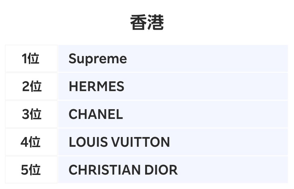香港ランキング