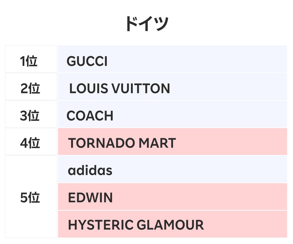 ドイツランキング