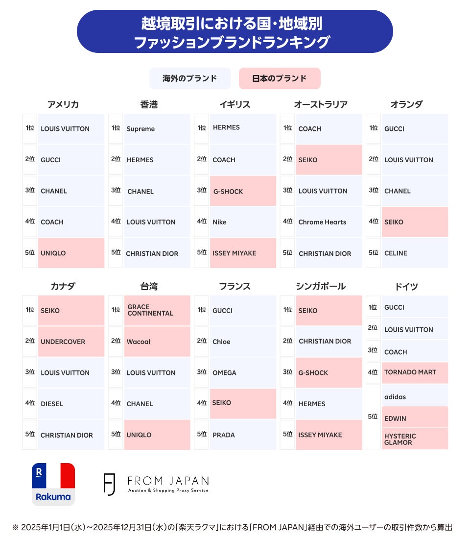 ランキング画像