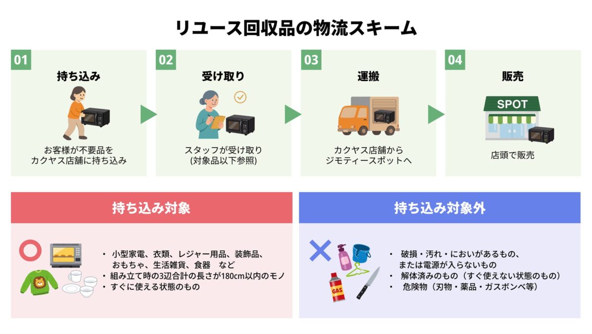 ジモティースポットミニ