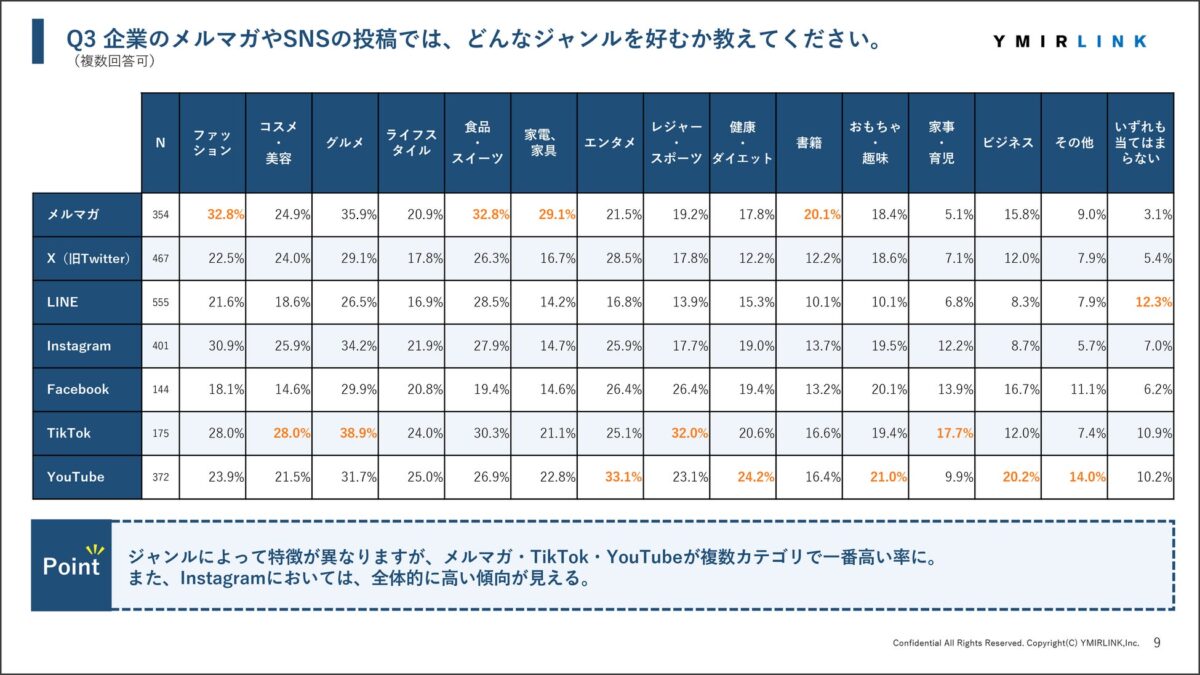 調査結果グラフ2