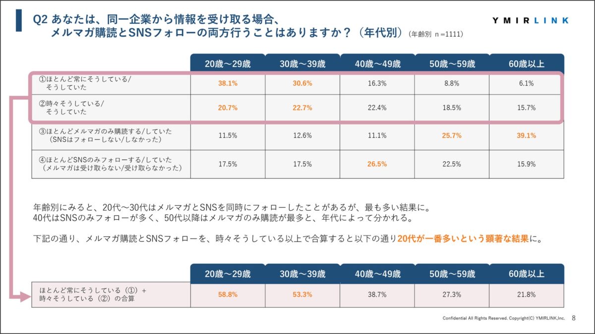 調査結果グラフ1